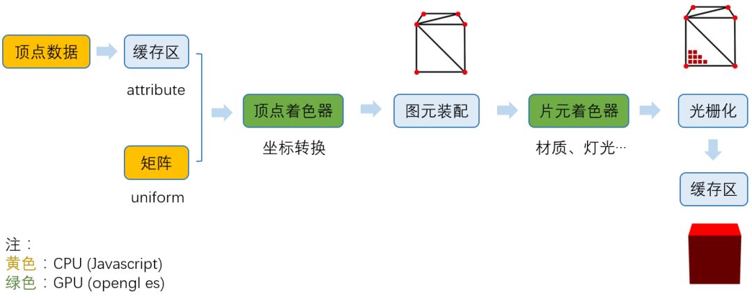 图解WebGL和Three.js工作原理