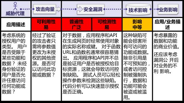 OWASP Top 10：注入、XSS、CSRF、安全配置、攻击检测与防范不足等详解【鹏越·学霸专区】