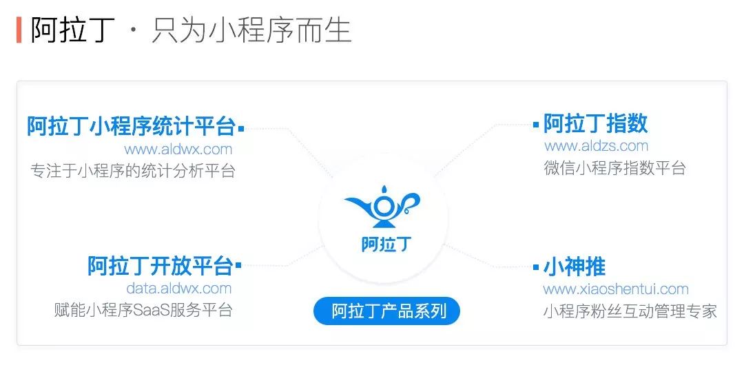 小程序开发工具升级，beta版新增两大特性