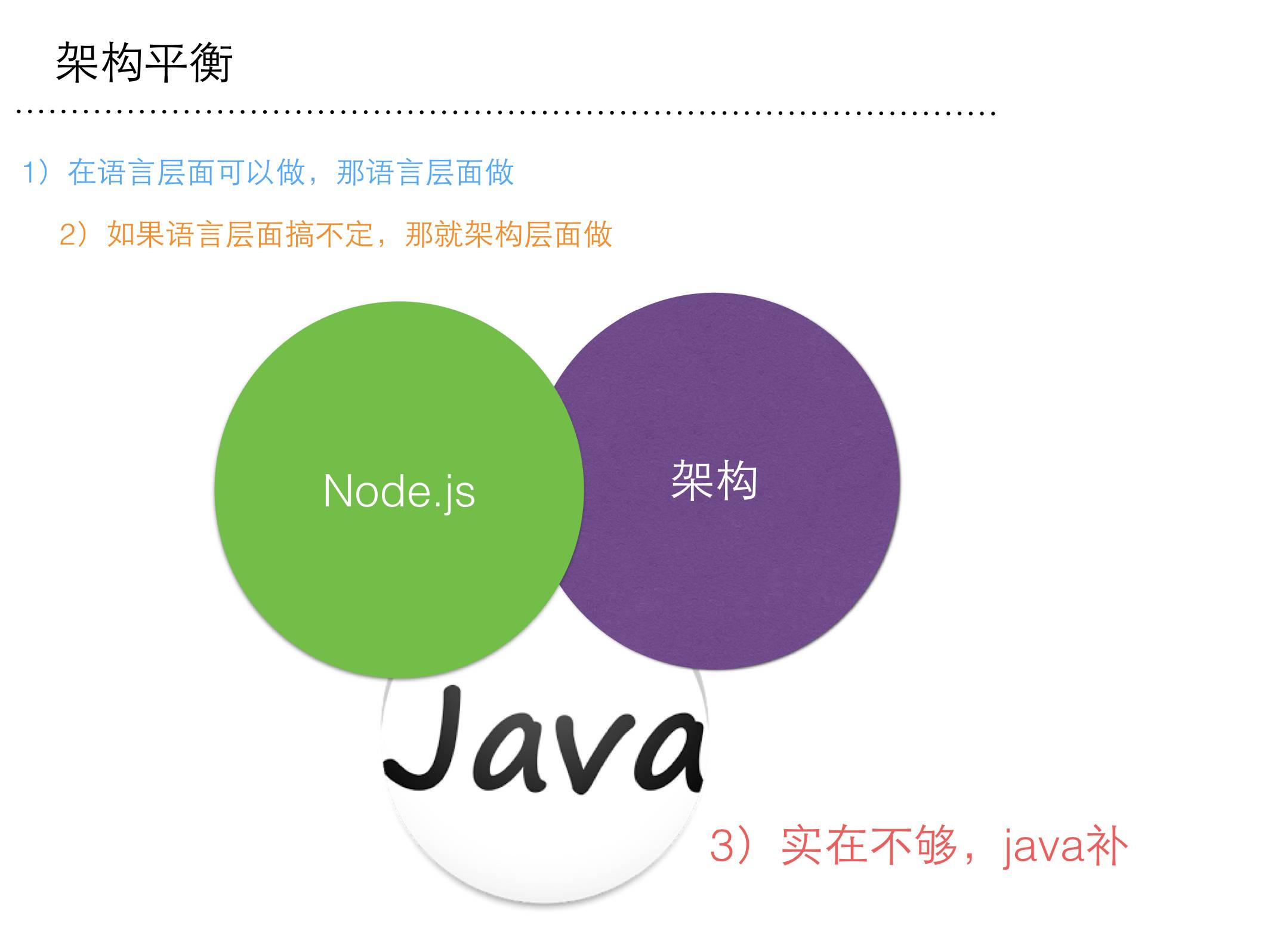 微服务选型之Modern Node.js