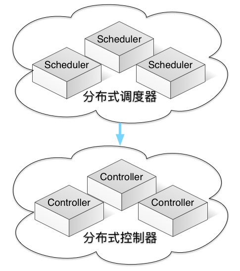 明晚九点|某互联网上市公司基于 Golang 的运维基础框架