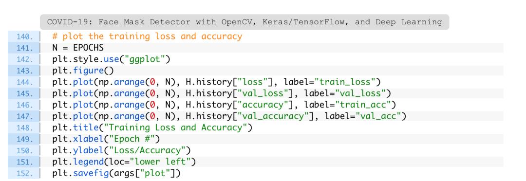 牛逼！大神用OpenCV/Keras/TensorFlow实现口罩检测