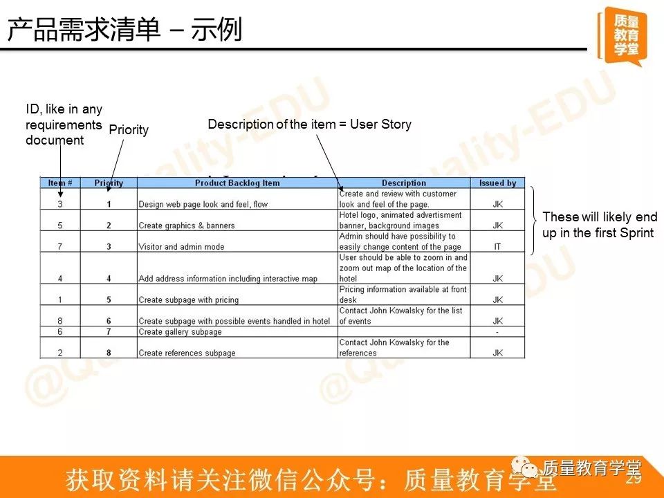 【521】让小质用敏捷开发之Scrum为你扫盲