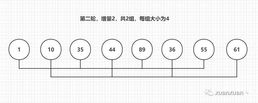 【经典排序】希尔排序