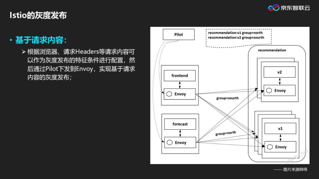 微服务太杂乱难以管理？一站式服务治理平台来袭！