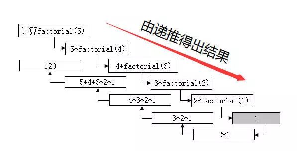 速收藏 | 学习C语言最需要记住的基础知识！！