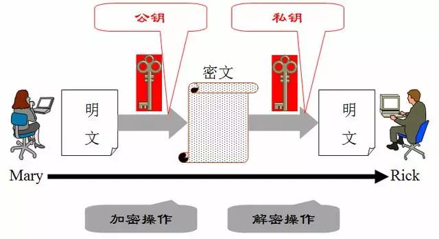 蝶影蓝精灵给您细说对称与非对称加密算法有什么区别