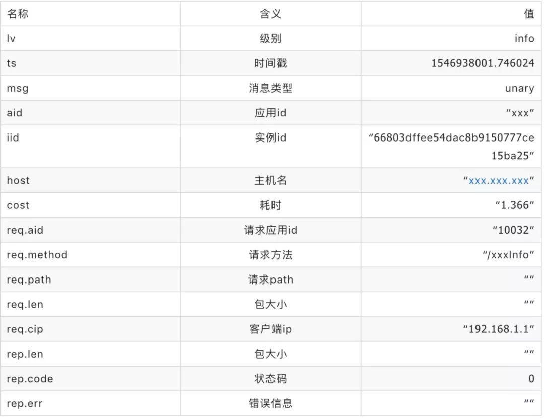 斗鱼基于 Golang 在高并发场景下的日志系统实践