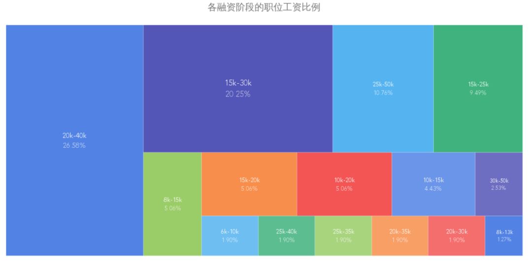 国内 Golang 开发有没有 qian 途？爬了些数据告诉你