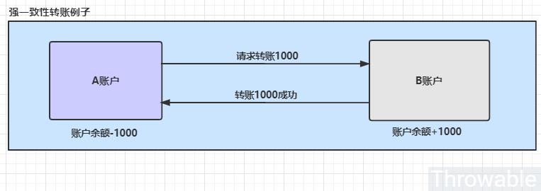 一个基于 RabbitMQ 的可复用的分布式事务消息架构方案！