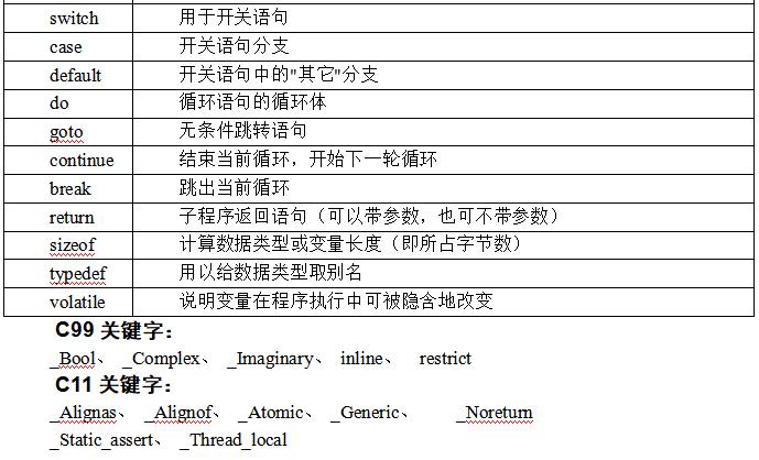 【C语言程序设计】数据的表现形式以及运算