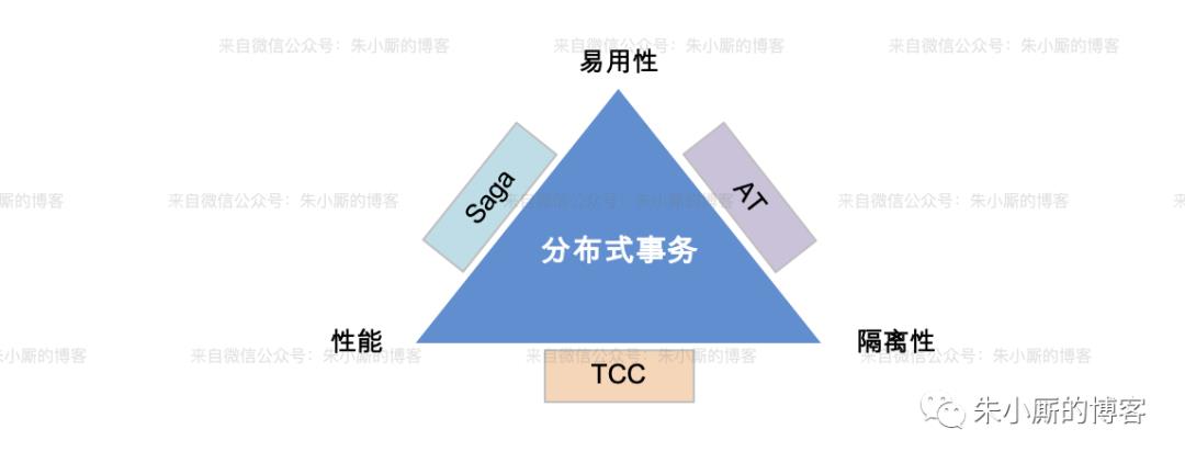 分布式事务科普（终结篇）