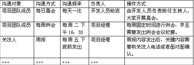 一图解说“敏捷开发项目管理流程”