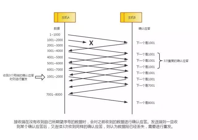 干货 | 终于有人能把TCP/IP 协议讲明白了！