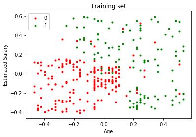 从Scratch在Python中的朴素贝叶斯分类