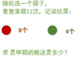 机器学习(算法篇)-朴素贝叶斯分类