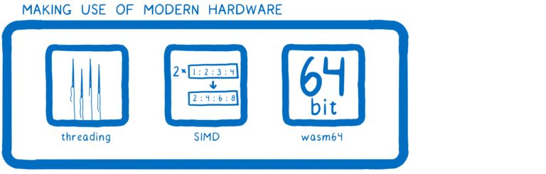 【第1449期】WebAssembly 后 MVP 时代的未来：卡通技能树