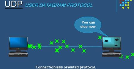 前端工程师如何理解 TCP/IP 传输层协议？| 技术头条