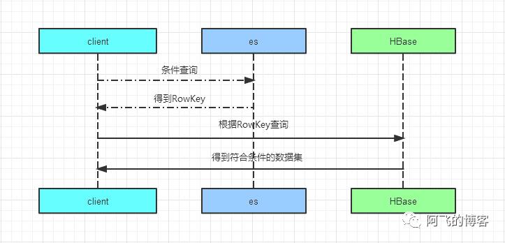 分库分表技术演进暨最佳实践