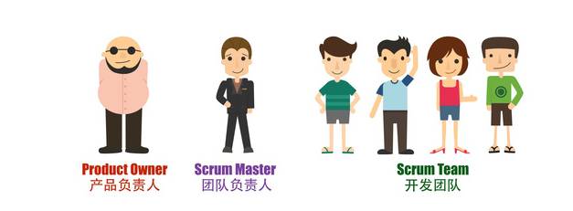 猪和鸡的故事——谈谈Scrum敏捷开发中的角色和关系