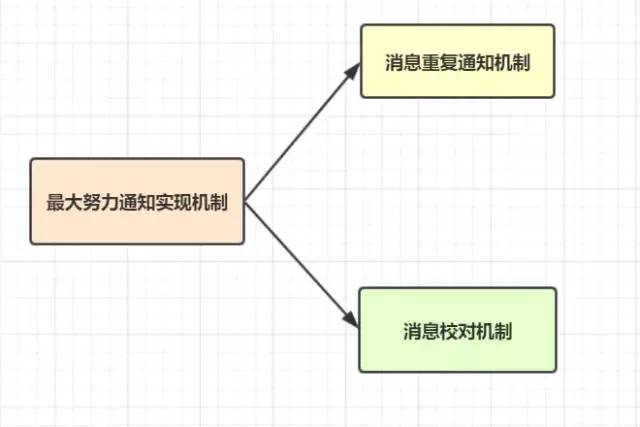 后端程序员必备！写给大忙人看的分布式事务基础！