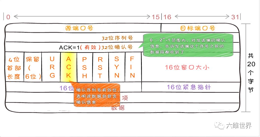 tcp/ip协议