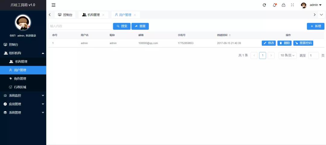 这 6 款能挣钱的 Spring Boot 开源后台管理系统，真TMD香！