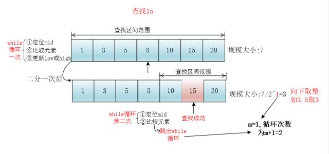 【数据结构与算法】二分查找