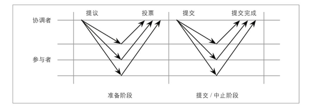 分布式事务内幕揭秘