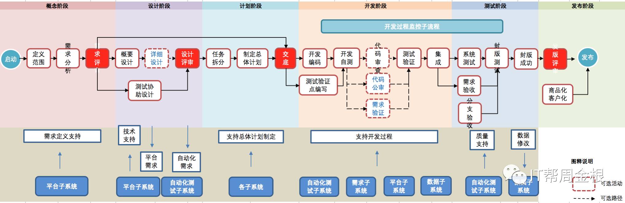 学敏捷一定要学习Scrum知识体系