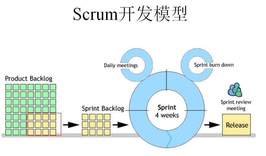 敏捷框架对比：Scrum 方法 vs 看板方法 vs 精益开发 vs 极限编程