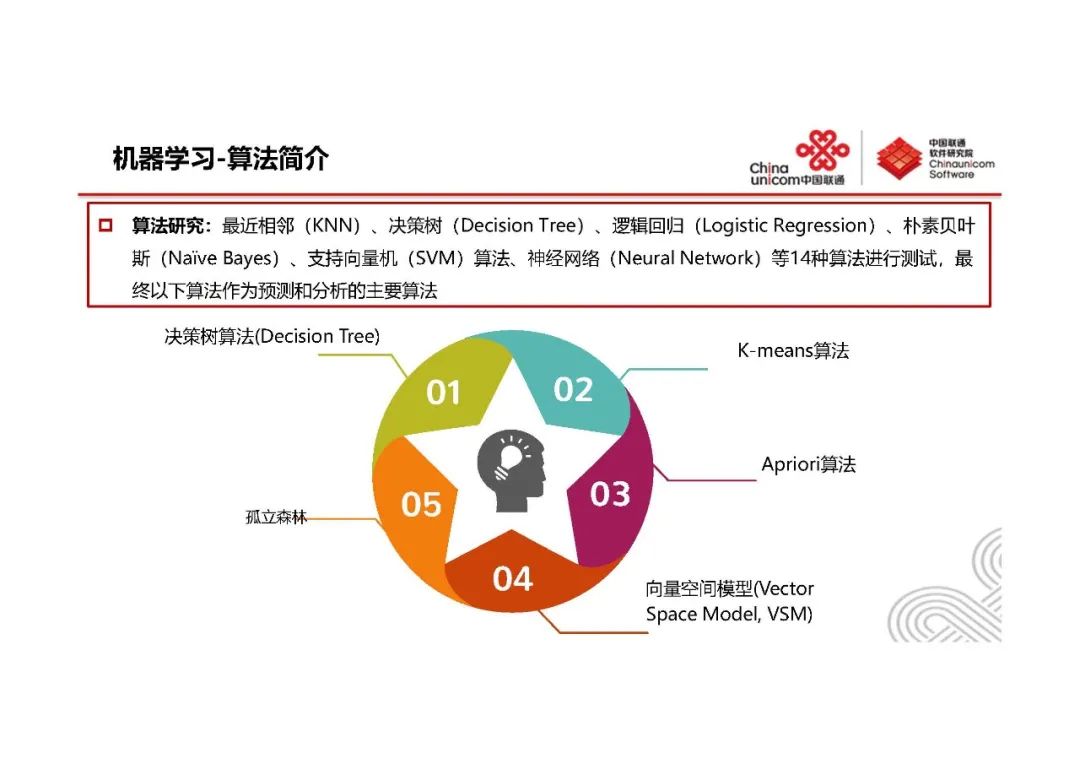 系统监控与AIOps-王新东