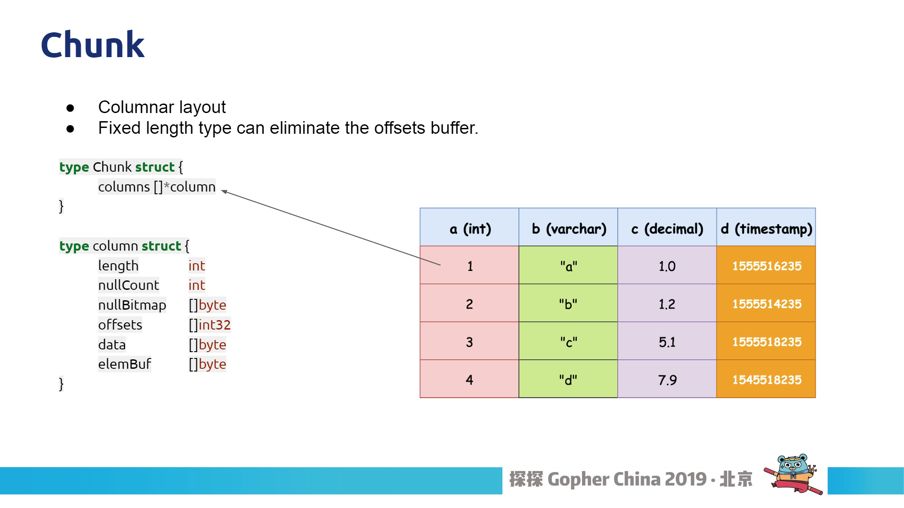 TiDB 的 Golang 实践