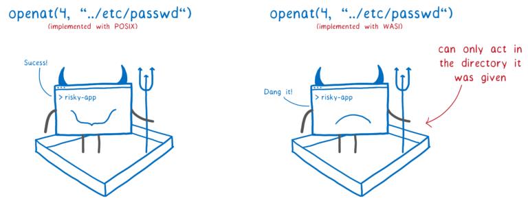 “网红” WebAssembly 与 K8s 如何实现双剑合璧？