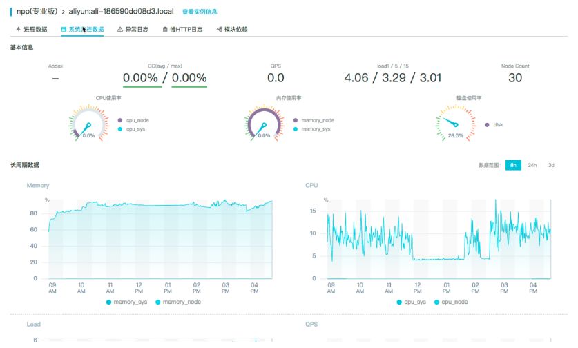 阿里云的 Node.js 稳定性实践