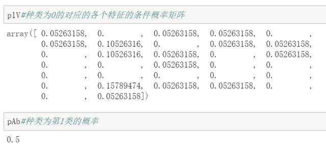 机器学习第三篇：详解朴素贝叶斯算法