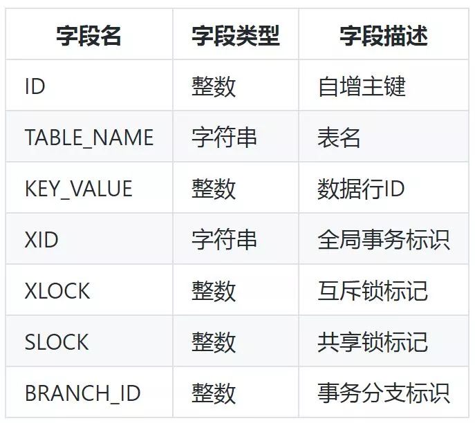 阿里分布式事务框架 GTS 全解析