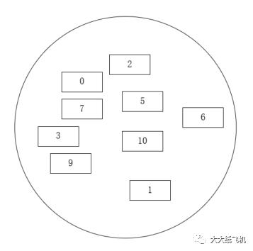 数据结构与算法概述