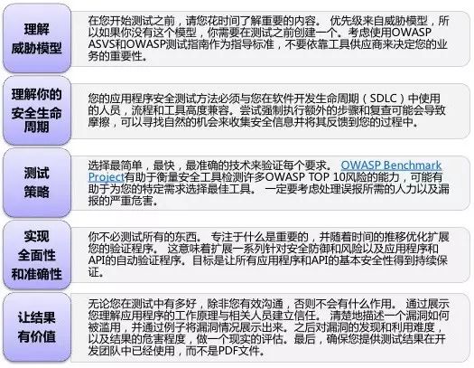 OWASP Top 10：注入、XSS、CSRF、安全配置、攻击检测与防范不足等详解【鹏越·学霸专区】