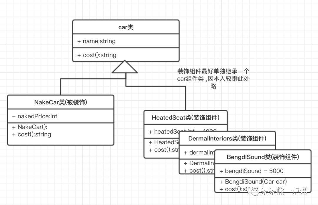 工程师精讲：设计模式的九种模式（上）