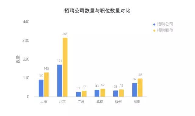 爬虫带你了解一下Golang的市场行情