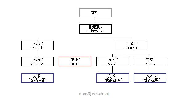 5分钟快速掌握 scrapy 爬虫框架