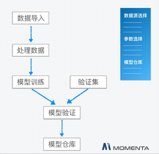 人工智能数据流中Golang的应用实践