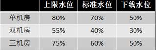 服务治理与监控 | 分布式服务跟踪（SGM）实践