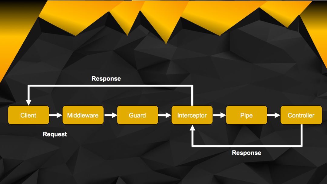 Nest.js：给你看个不一样的 Node.js