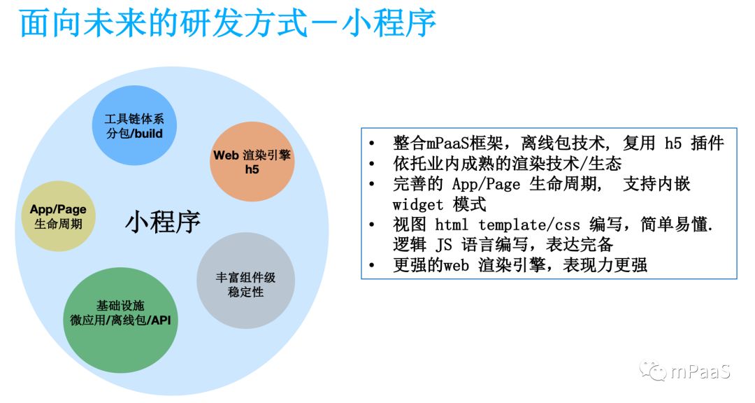 CodeHub#1 回顾 | 敏捷开发与动态更新在支付宝 App 内的实践