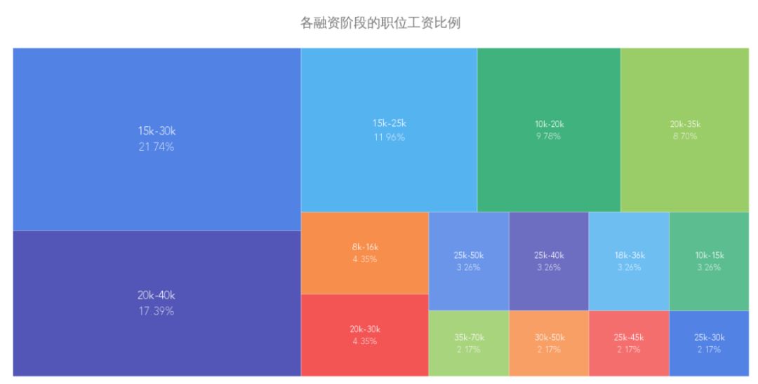 国内 Golang 开发有没有 qian 途？爬了些数据告诉你