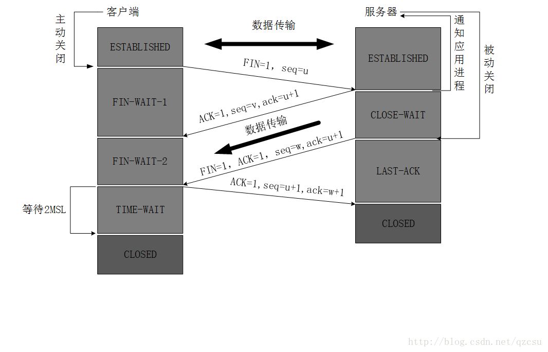 TCP/IP与OSI参考模型