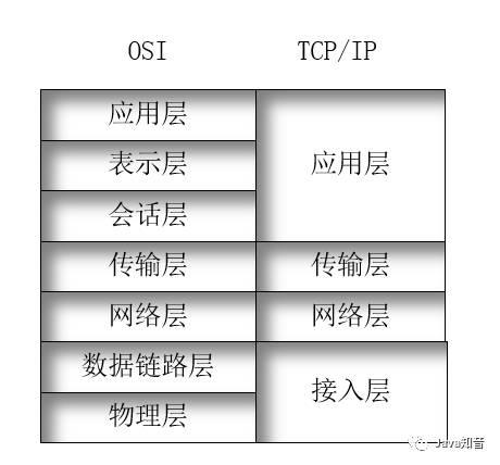 TCP/IP基础知识