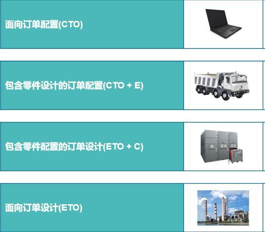 【技术应用】CTO+ETO设计模式的综合应用（上）